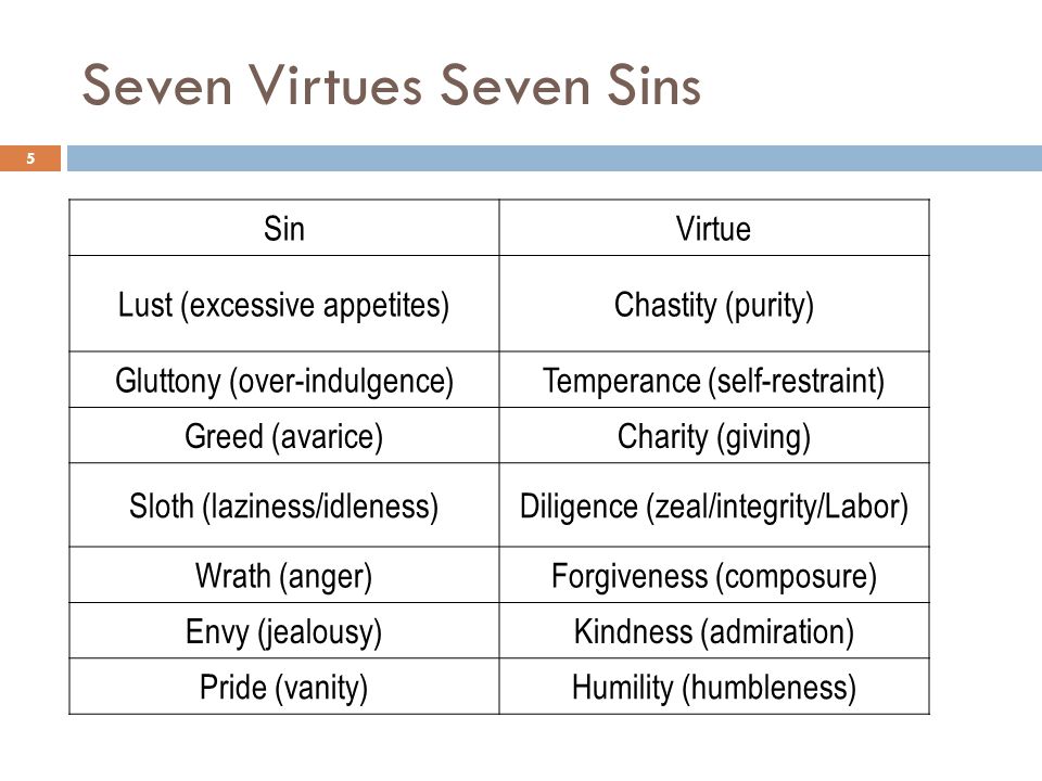 Seven Virtues Seven Sins 5 SinVirtue Lust (excessive appetites)Chastity (purity) Gluttony (over-indulgence)Temperance (self-restraint) Greed (avarice)Charity (giving) Sloth (laziness/idleness)Diligence (zeal/integrity/Labor) Wrath (anger)Forgiveness (composure) Envy (jealousy)Kindness (admiration) Pride (vanity)Humility (humbleness)