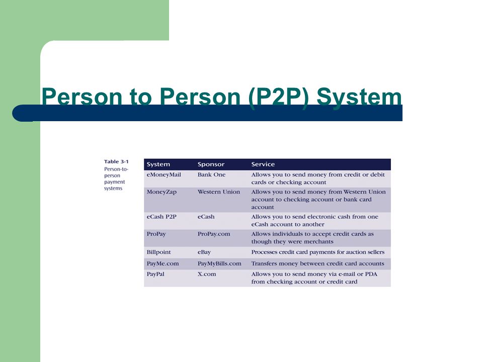 Person to Person (P2P) System