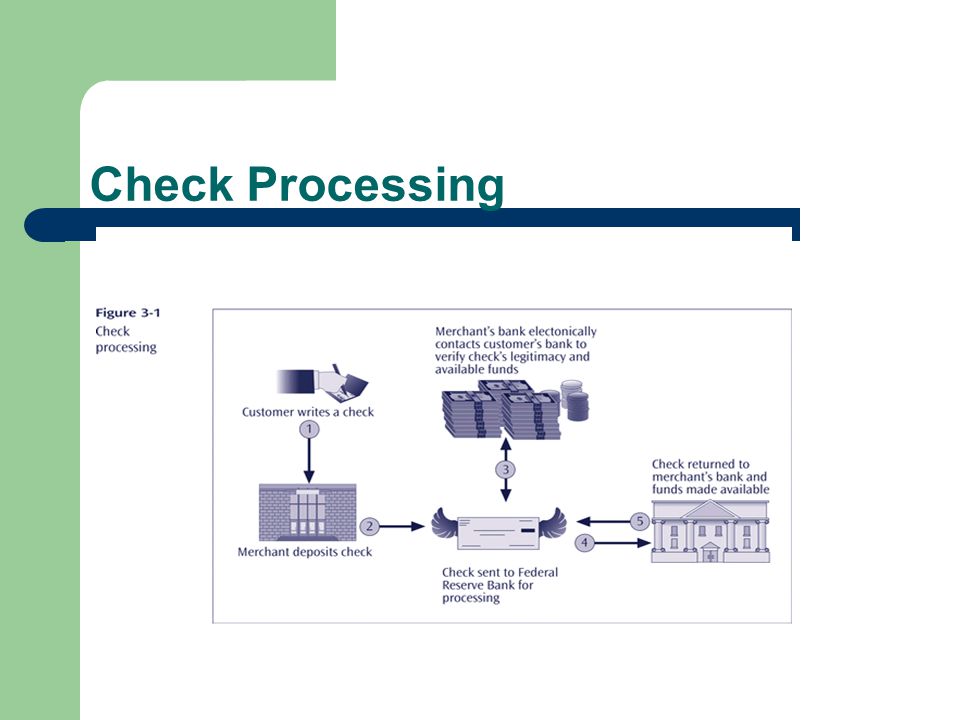 Check Processing