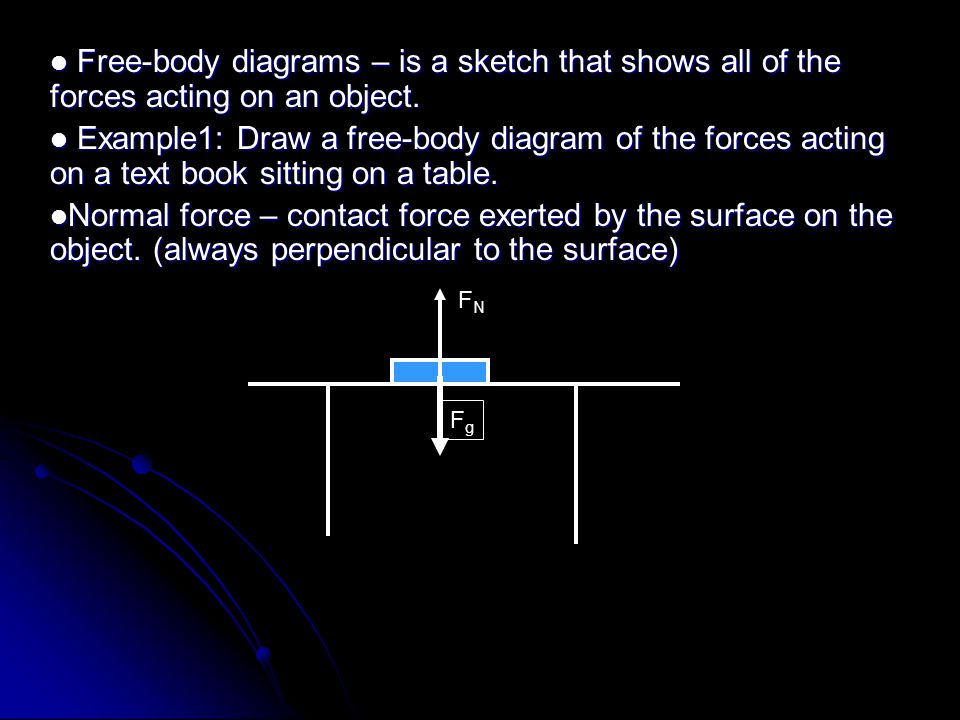 Free-body diagrams – is a sketch that shows all of the forces acting on an object.