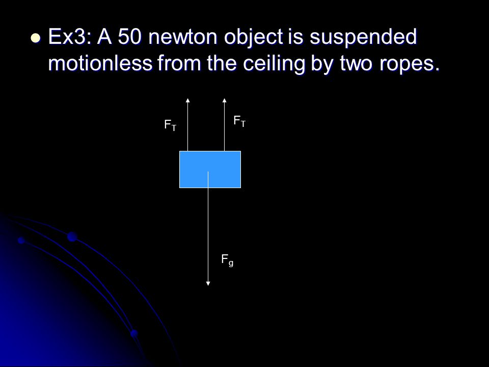 Ex3: A 50 newton object is suspended motionless from the ceiling by two ropes.