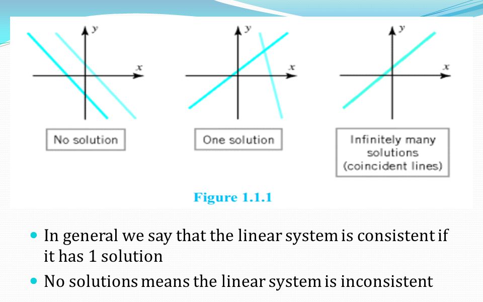 In general we say that the linear system is consistent if it has 1 solution No solutions means the linear system is inconsistent