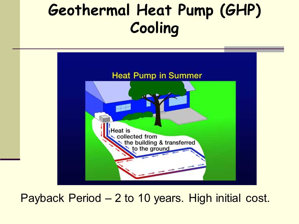 Geothermal Heat Pump (GHP) Cooling Payback Period – 2 to 10 years. High initial cost.