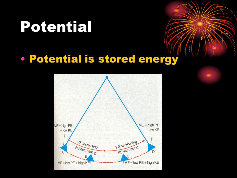 There are two states of energy or types of energy. Potential and kinetic.