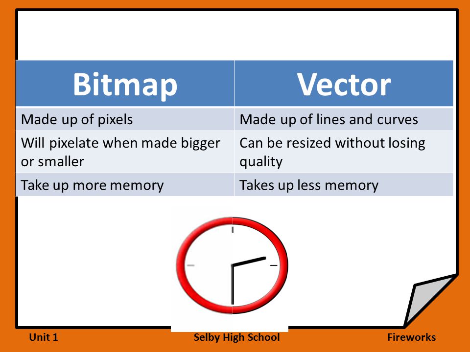 Bitmap Image Are Made Up Of Unit 1 Selby High School Fireworks Lesson Objectives To Summarise And  Explain The Difference Between Bitmap And Vector Images To Peer/Self Assess  Work. - Ppt Download