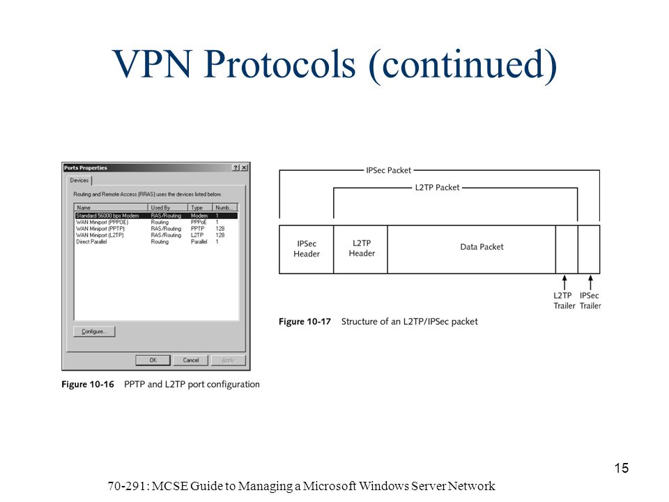 70-291: MCSE Guide to Managing a Microsoft Windows Server Network 15 VPN Protocols (continued)