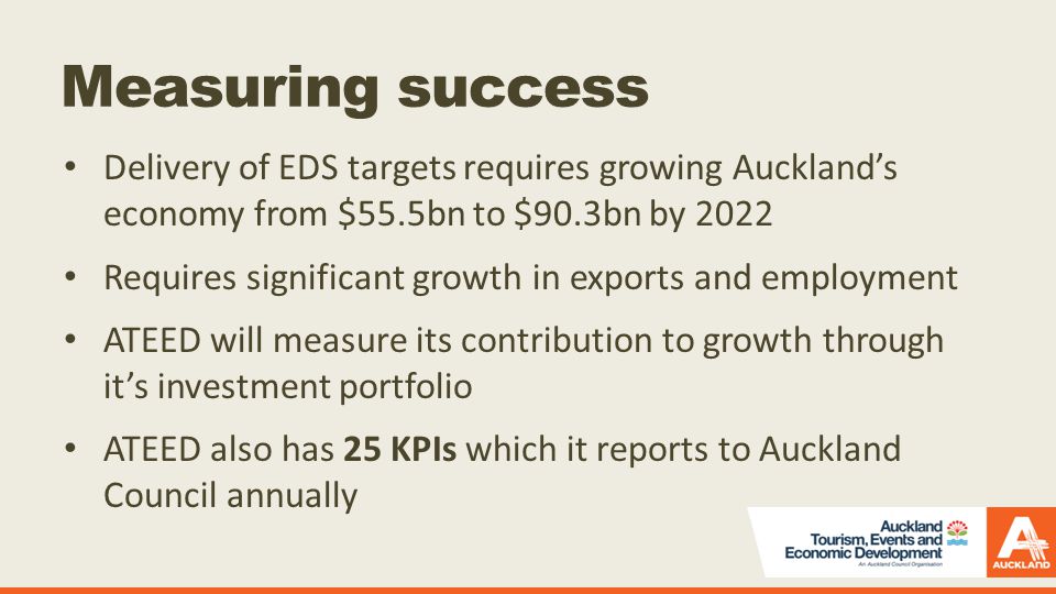 Measuring success Delivery of EDS targets requires growing Auckland’s economy from $55.5bn to $90.3bn by 2022 Requires significant growth in exports and employment ATEED will measure its contribution to growth through it’s investment portfolio ATEED also has 25 KPIs which it reports to Auckland Council annually