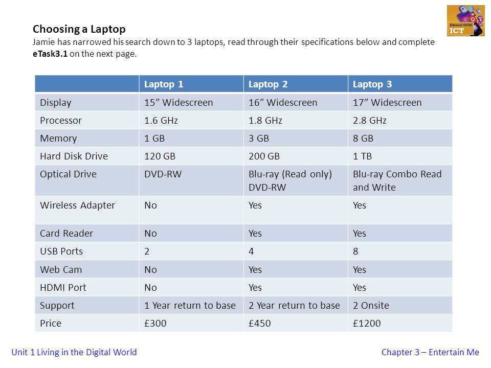 Unit 1 Living in the Digital WorldChapter 3 – Entertain Me Choosing a Laptop Jamie has narrowed his search down to 3 laptops, read through their specifications below and complete eTask3.1 on the next page.