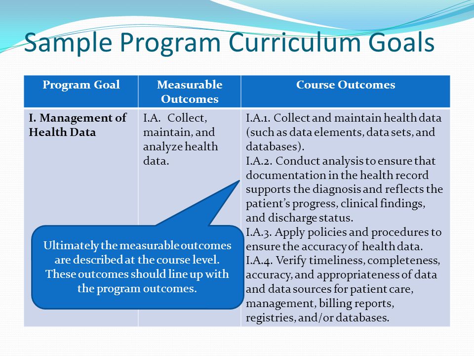 Sample Program Curriculum Goals Program GoalMeasurable Outcomes Course Outcomes I.
