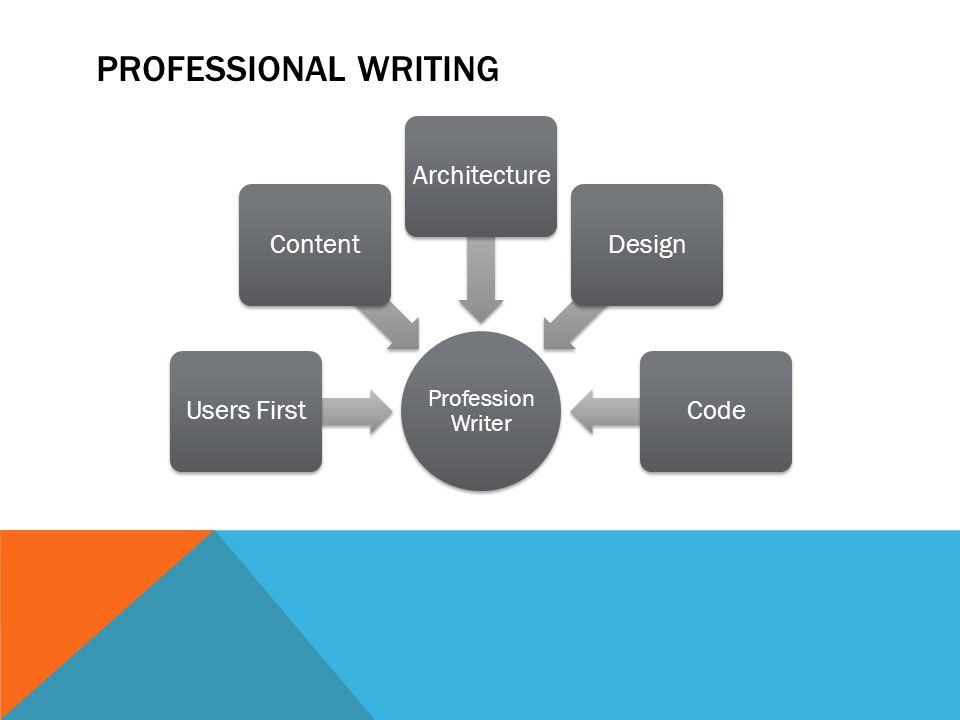 PROFESSIONAL WRITING Profession Writer Users FirstContentArchitectureDesignCode