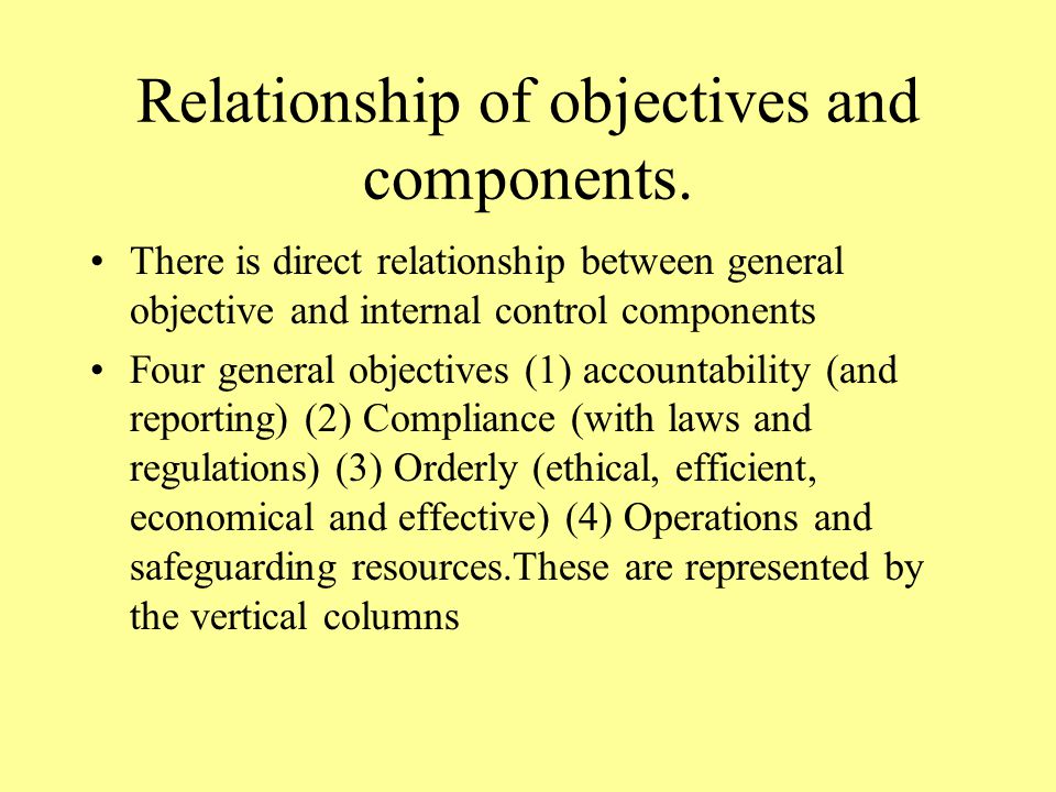 Relationship of objectives and components.
