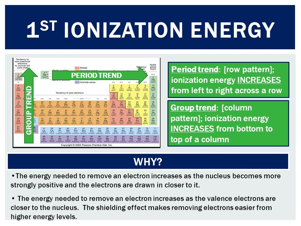 Highest Ionization Energy Chart