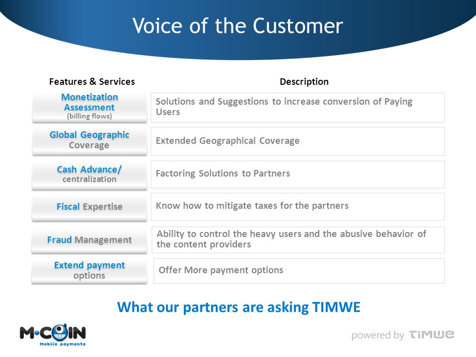 Voice of the Customer Extend payment options Global Geographic Coverage Cash Advance/ centralization Offer More payment options Extended Geographical Coverage Factoring Solutions to Partners Fraud Management Fiscal Expertise Monetization Assessment (billing flows) Monetization Assessment (billing flows) Ability to control the heavy users and the abusive behavior of the content providers Know how to mitigate taxes for the partners Solutions and Suggestions to increase conversion of Paying Users Features & ServicesDescription What our partners are asking TIMWE