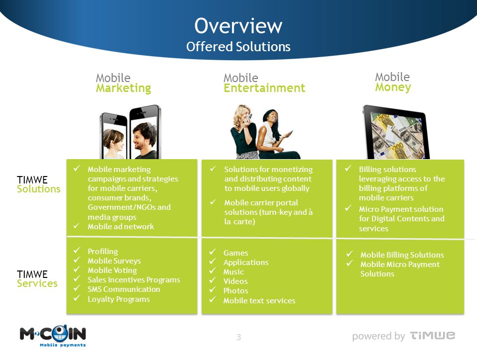 Overview Offered Solutions 3 TIMWE Solutions TIMWE Services Mobile Marketing Mobile marketing campaigns and strategies for mobile carriers, consumer brands, Government/NGOs and media groups Mobile ad network Profiling Mobile Surveys Mobile Voting Sales Incentives Programs SMS Communication Loyalty Programs Mobile Entertainment Solutions for monetizing and distributing content to mobile users globally Mobile carrier portal solutions (turn-key and à la carte) Games Applications Music Videos Photos Mobile text services Mobile Money Billing solutions leveraging access to the billing platforms of mobile carriers Micro Payment solution for Digital Contents and services Mobile Billing Solutions Mobile Micro Payment Solutions 3