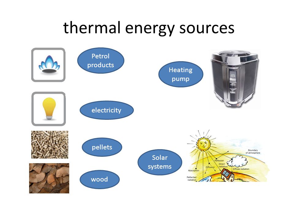thermal energy sources Petrol products Heating pump electricity pellets wood Solar systems