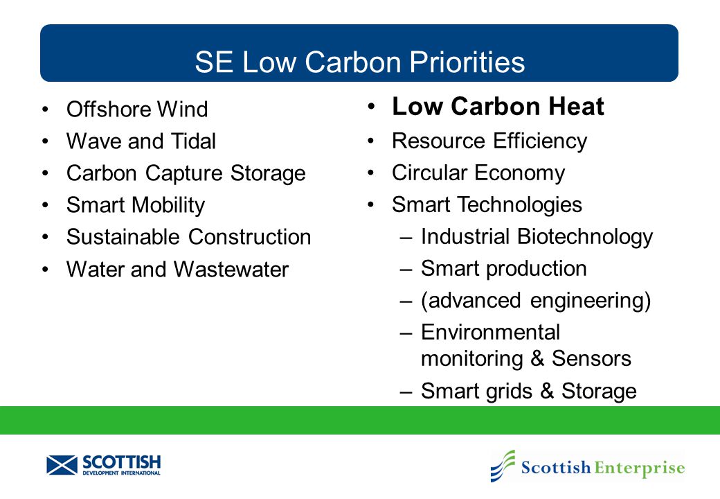 SE Low Carbon Priorities Offshore Wind Wave and Tidal Carbon Capture Storage Smart Mobility Sustainable Construction Water and Wastewater Low Carbon Heat Resource Efficiency Circular Economy Smart Technologies –Industrial Biotechnology –Smart production –(advanced engineering) –Environmental monitoring & Sensors –Smart grids & Storage