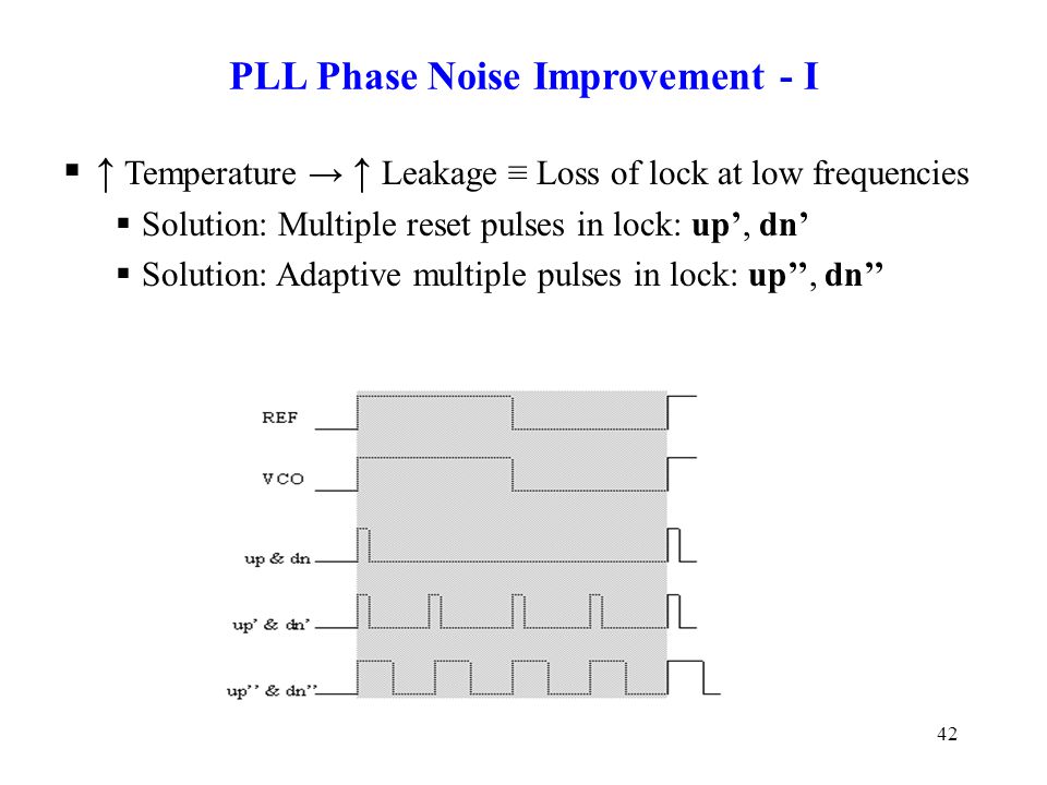 42 PLL Phase Noise Improvement - I  ↑ Temperature → ↑ Leakage ≡ Loss of lock at low frequencies  Solution: Multiple reset pulses in lock: up’, dn’  Solution: Adaptive multiple pulses in lock: up’’, dn’’