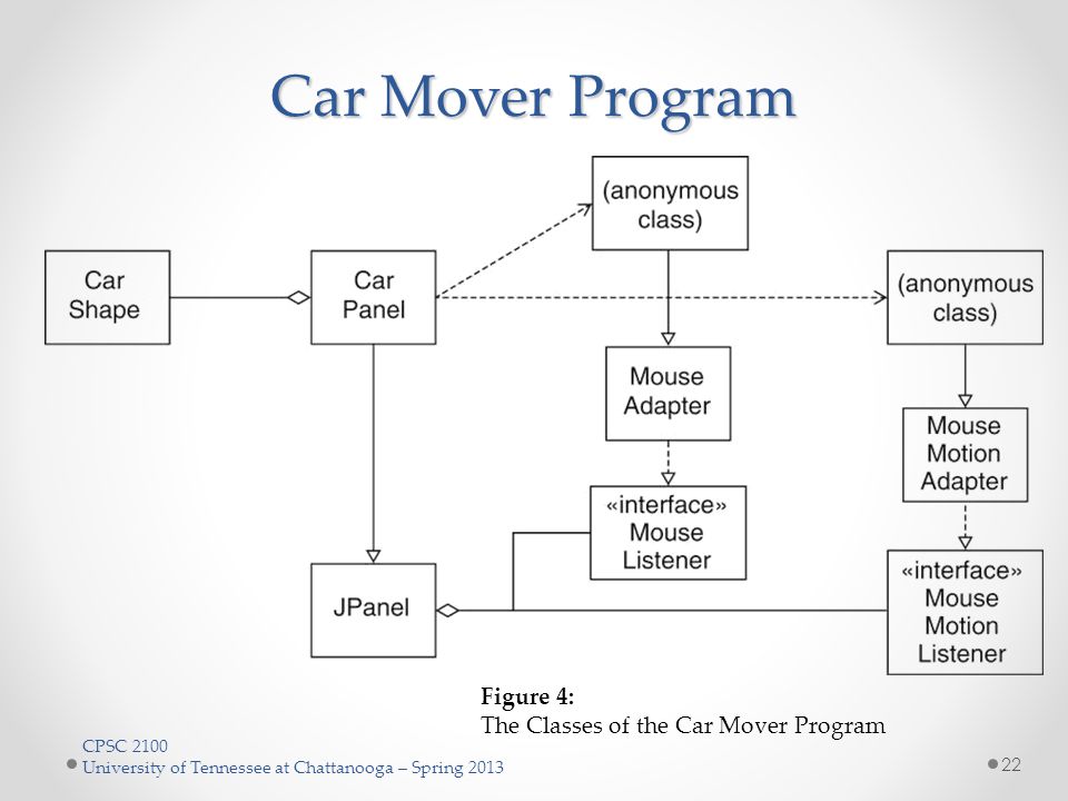 CPSC 2100 University of Tennessee at Chattanooga – Spring 2013 Car Mover Program Figure 4: The Classes of the Car Mover Program 22