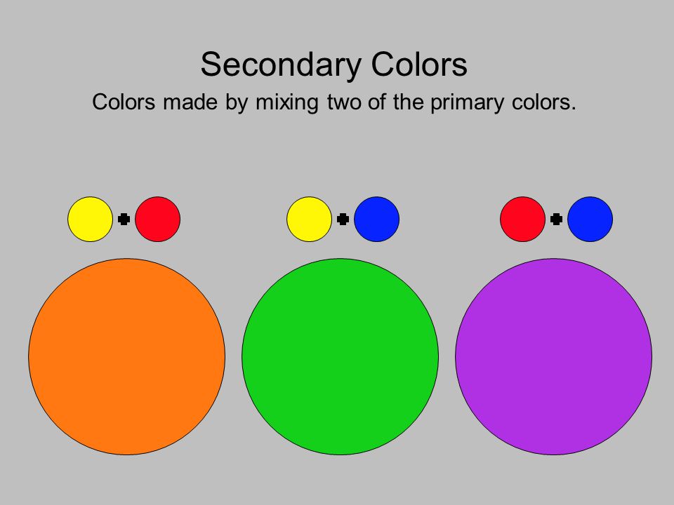 Secondary Colors Colors made by mixing two of the primary colors.