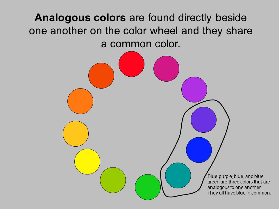 Analogous colors are found directly beside one another on the color wheel and they share a common color.