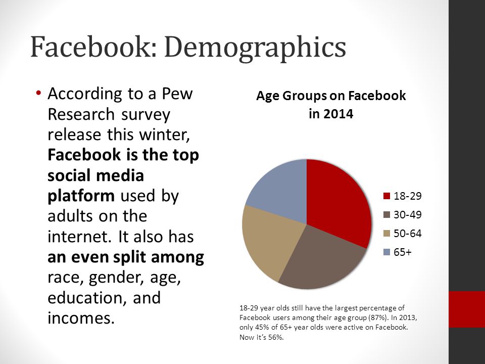 Facebook: Demographics According to a Pew Research survey release this winter, Facebook is the top social media platform used by adults on the internet.