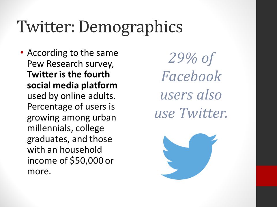 Twitter: Demographics According to the same Pew Research survey, Twitter is the fourth social media platform used by online adults.