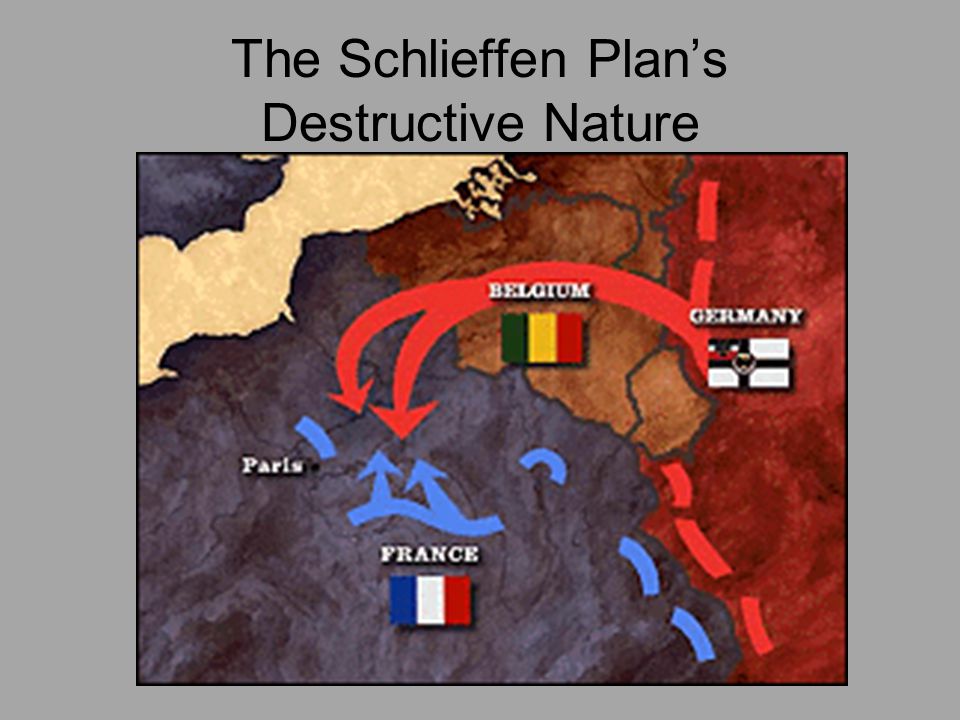 The Schlieffen Plan’s Destructive Nature