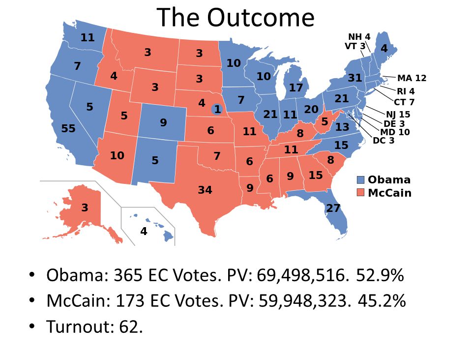 The Outcome Obama: 365 EC Votes. PV: 69,498, % McCain: 173 EC Votes.