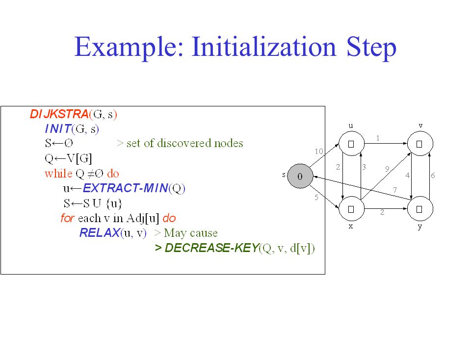 Single Source Shortest Paths Shortest Path Problems Directed Weighted Graph Path Length Is Sum Of Weights Of Edges On Path The Vertex At Which The Ppt Download