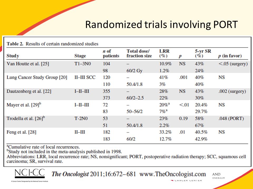 Randomized trials involving PORT