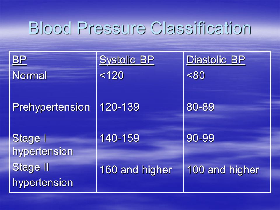 Blood Pressure Classification BPNormalPrehypertension Stage I hypertension Stage II hypertension Systolic BP < and higher Diastolic BP < and higher