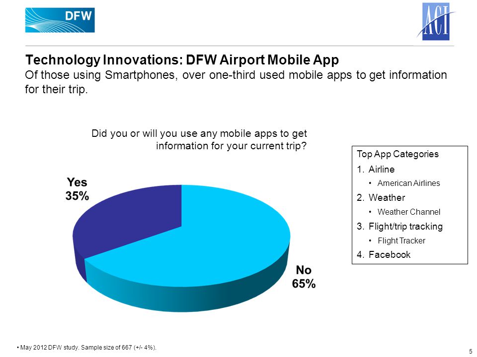 5 Technology Innovations: DFW Airport Mobile App Of those using Smartphones, over one-third used mobile apps to get information for their trip.