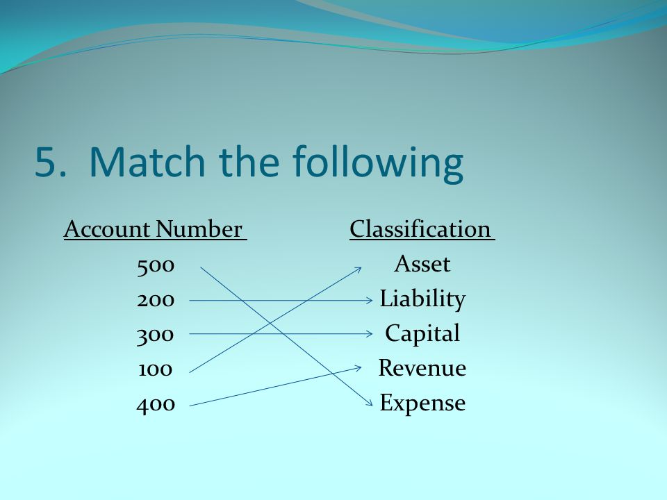 5.Match the following Account Number Classification Asset Liability Capital Revenue Expense