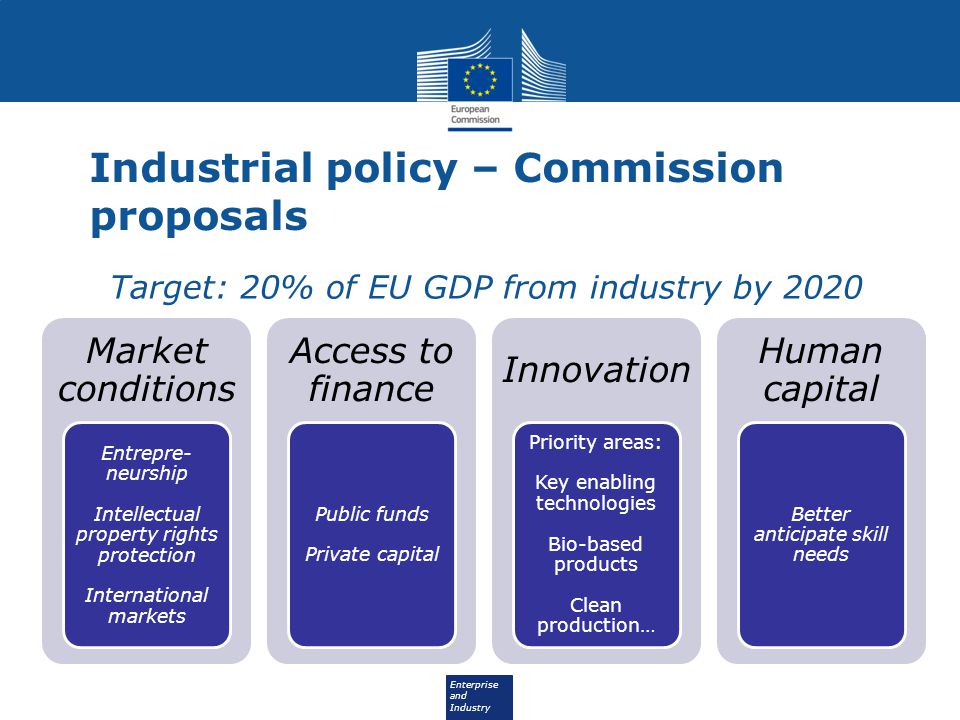 Enterprise and Industry Industrial policy – Commission proposals Market conditions Entrepre- neurship Intellectual property rights protection International markets Access to finance Public funds Private capital Innovation Priority areas: Key enabling technologies Bio-based products Clean production… Human capital Better anticipate skill needs Target: 20% of EU GDP from industry by 2020