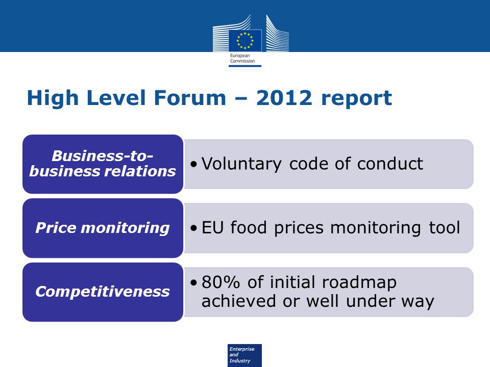 Enterprise and Industry High Level Forum – 2012 report Voluntary code of conduct Business-to- business relations EU food prices monitoring tool Price monitoring 80% of initial roadmap achieved or well under way Competitiveness