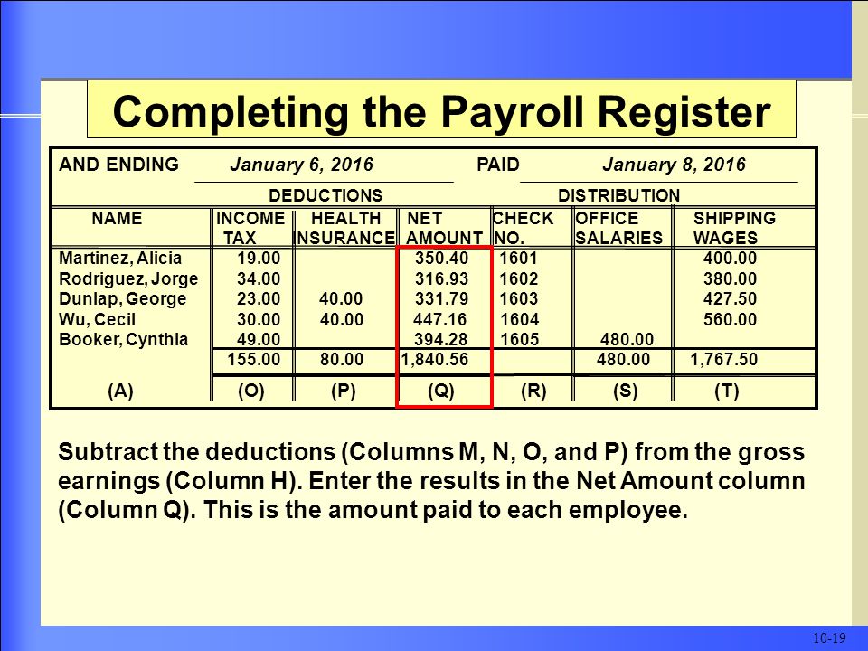 Completing the Payroll Register Subtract the deductions (Columns M, N, O, and P) from the gross earnings (Column H).