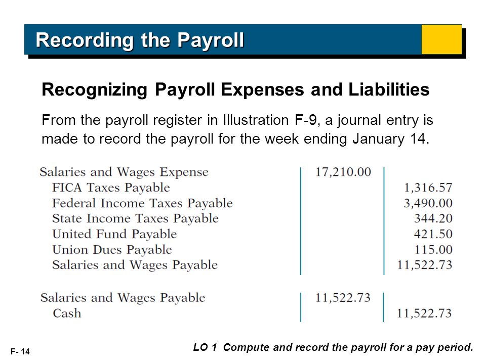 F- 14 LO 1 Compute and record the payroll for a pay period.