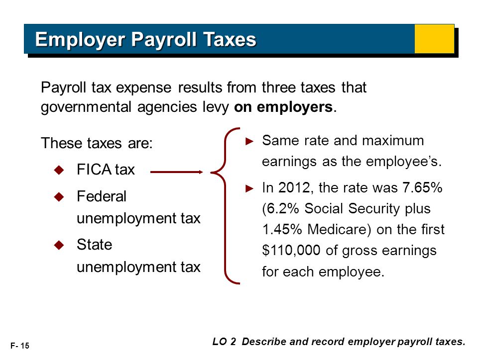 F- 15 Payroll tax expense results from three taxes that governmental agencies levy on employers.