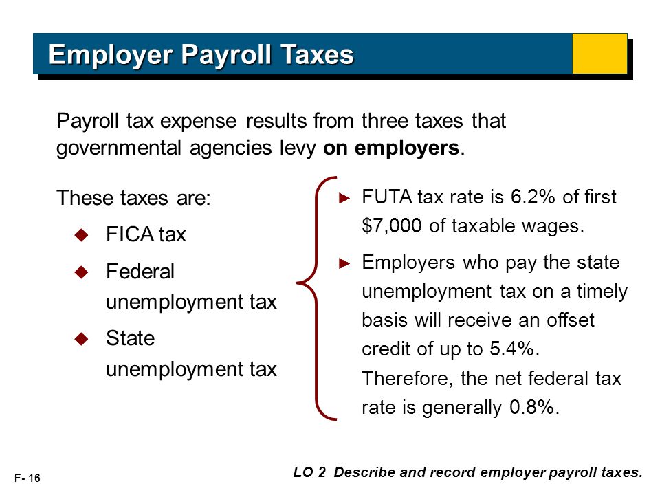 F- 16 LO 2 Describe and record employer payroll taxes.