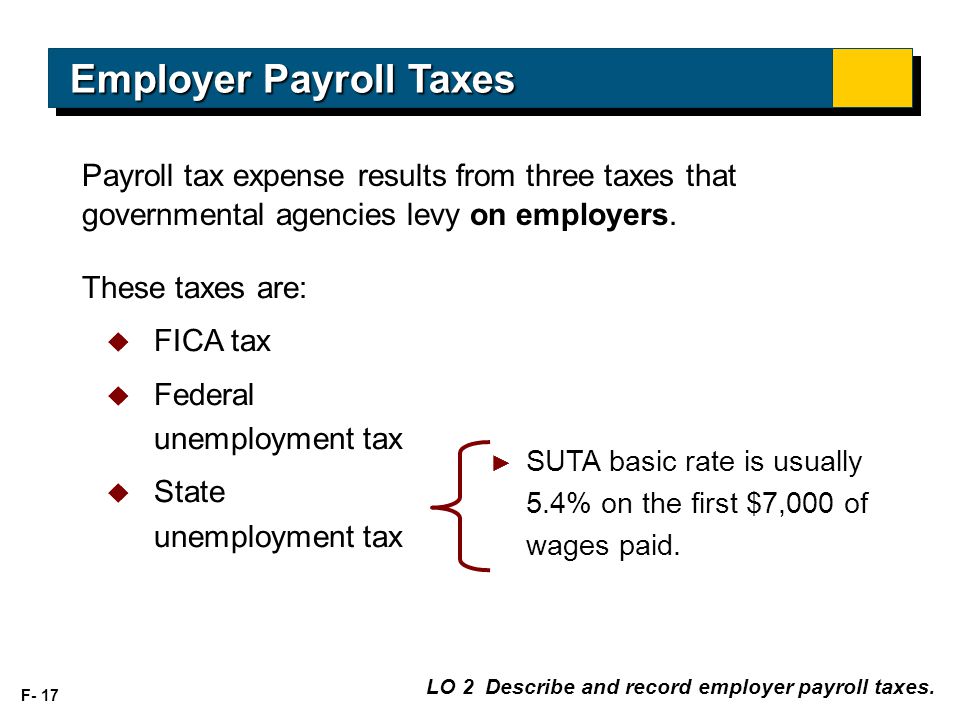 F- 17 LO 2 Describe and record employer payroll taxes.
