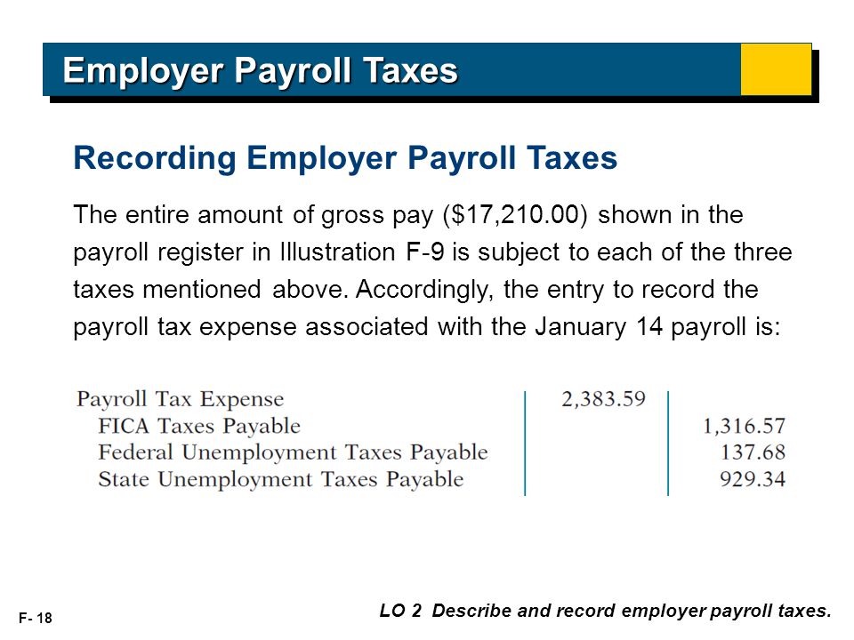 F- 18 LO 2 Describe and record employer payroll taxes.