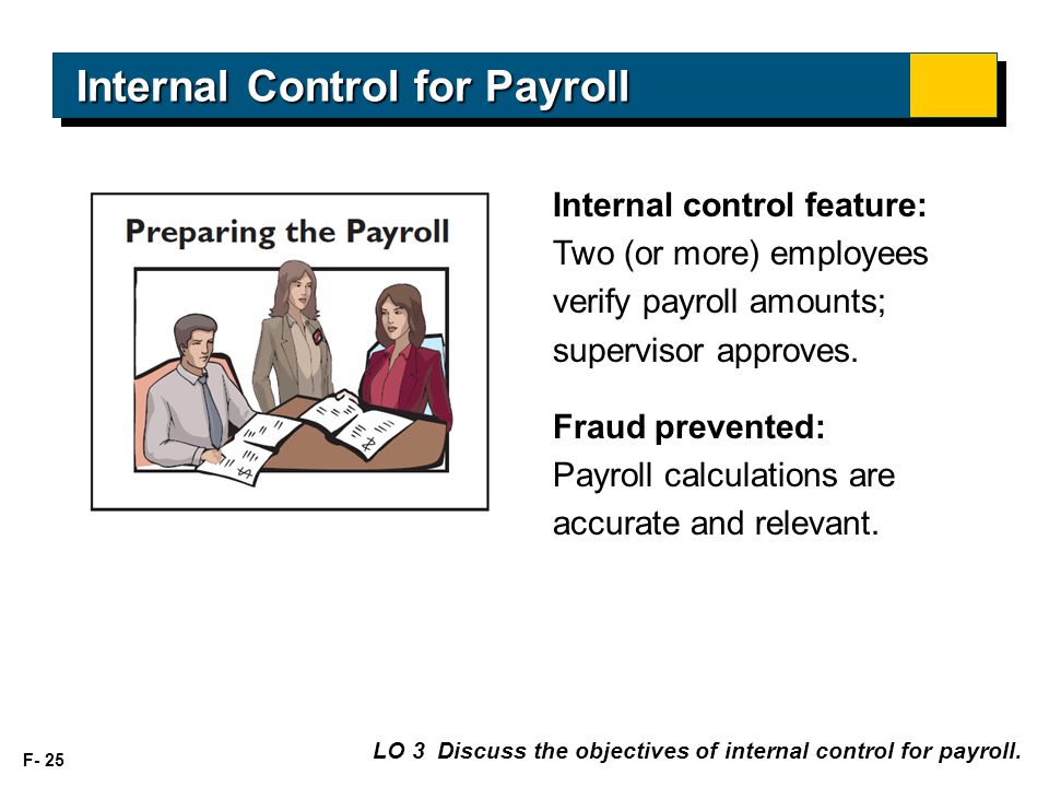 F- 25 Internal control feature: Two (or more) employees verify payroll amounts; supervisor approves.