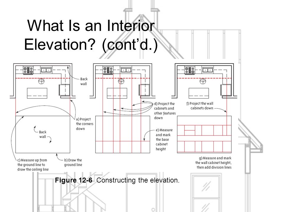 Interior Elevations Tutorial (Video) | Visualizing Architecture