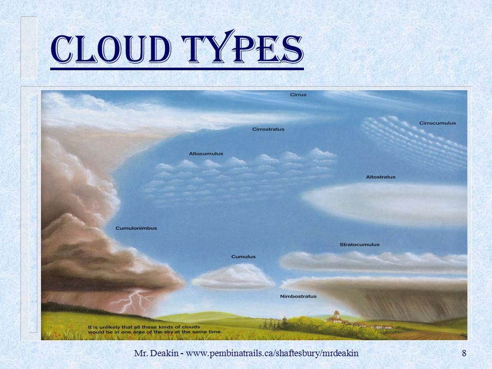 Mr Deakin Clouds Terms Naming And Types Ppt Download