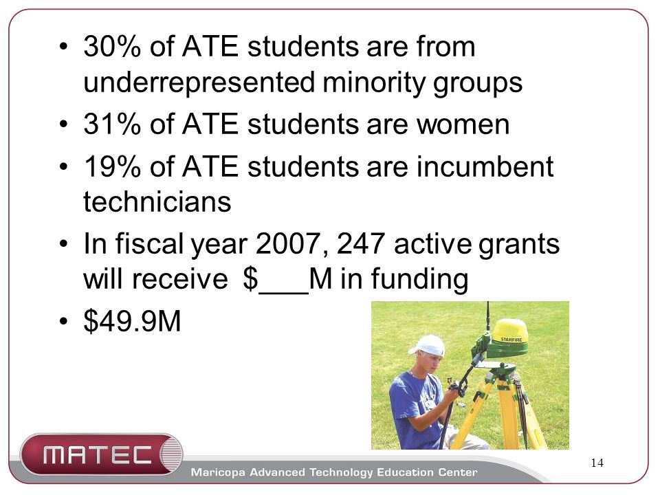 14 30% of ATE students are from underrepresented minority groups 31% of ATE students are women 19% of ATE students are incumbent technicians In fiscal year 2007, 247 active grants will receive $___M in funding $49.9M