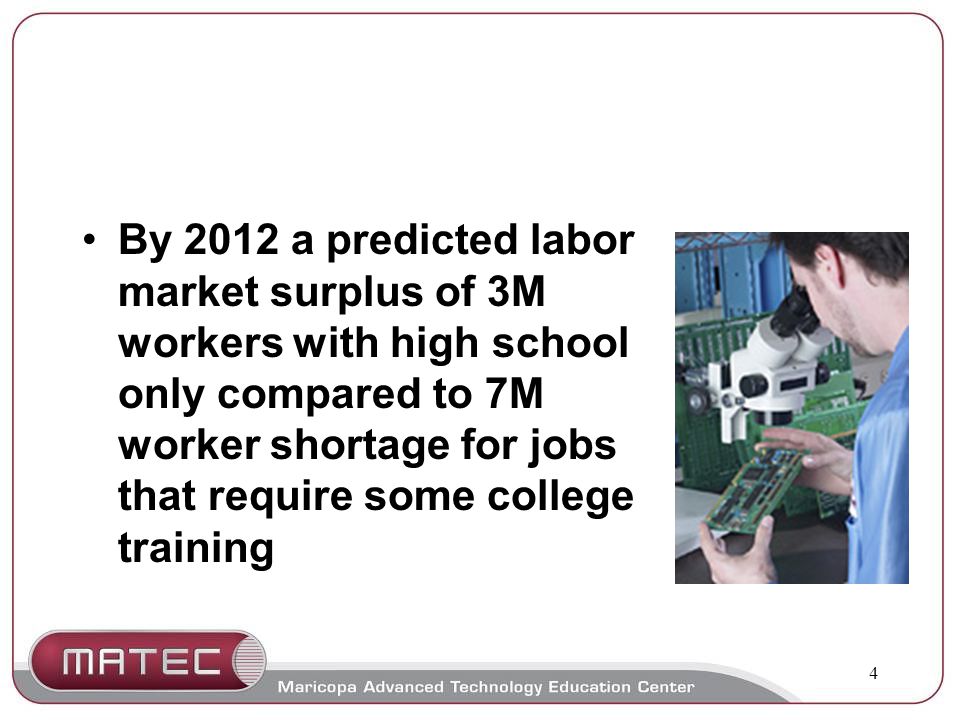 4 By 2012 a predicted labor market surplus of 3M workers with high school only compared to 7M worker shortage for jobs that require some college training