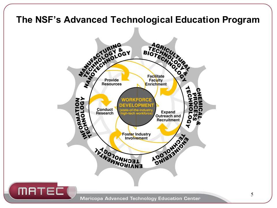 5 The NSF’s Advanced Technological Education Program