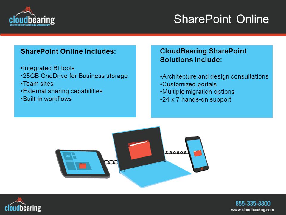 SharePoint Online SharePoint Online Includes: Integrated BI tools 25GB OneDrive for Business storage Team sites External sharing capabilities Built-in workflows CloudBearing SharePoint Solutions Include: Architecture and design consultations Customized portals Multiple migration options 24 x 7 hands-on support