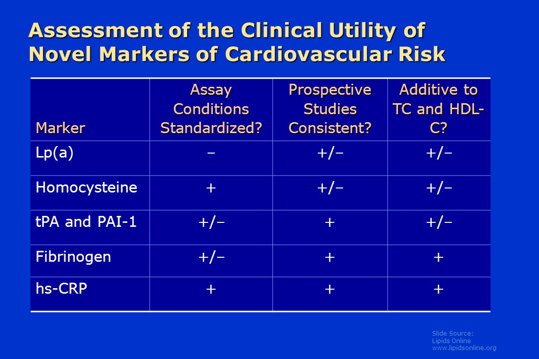 Slide Source: Lipids Online   Assessment of the Clinical Utility of Novel Markers of Cardiovascular Risk Marker Assay Conditions Standardized.