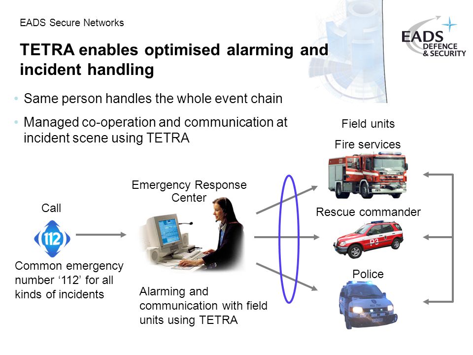EADS Secure Networks TETRA enables optimised alarming and incident handling Same person handles the whole event chain Managed co-operation and communication at incident scene using TETRA Police Fire services Rescue commander Emergency Response Center Call Alarming and communication with field units using TETRA Common emergency number ‘112’ for all kinds of incidents Field units